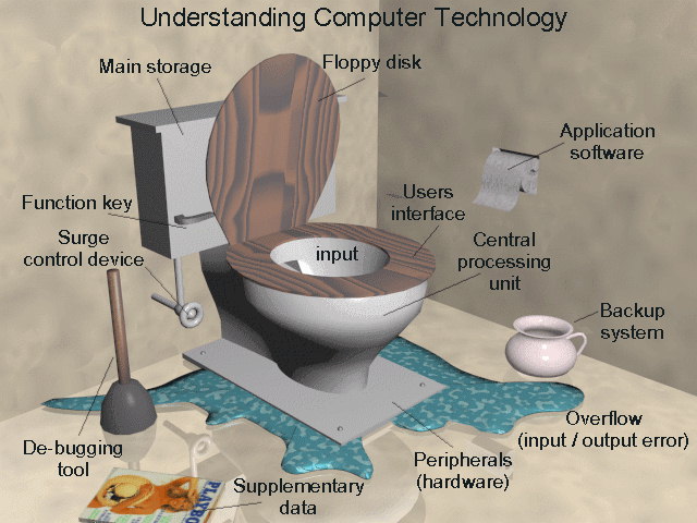 Computer Blueprint