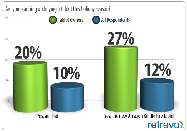 kindle-fire-ipad-retrevo-2.jpg