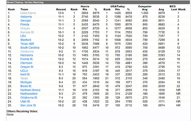 bcsstandings112512.jpg