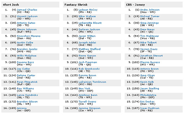 dissecting_a_draft_the_fantasy_pros_invitational_.jpg