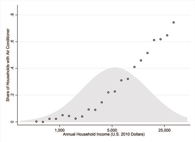 household-income-uc-berkeley-2.jpg