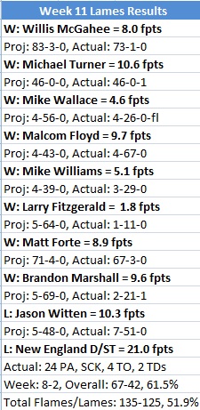 Week11LamesResults2.jpg