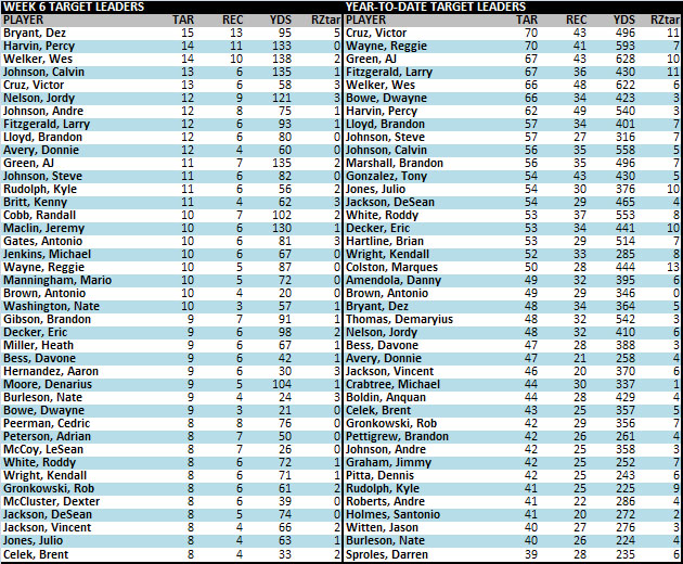 Target-leaders-Week-6.jpg