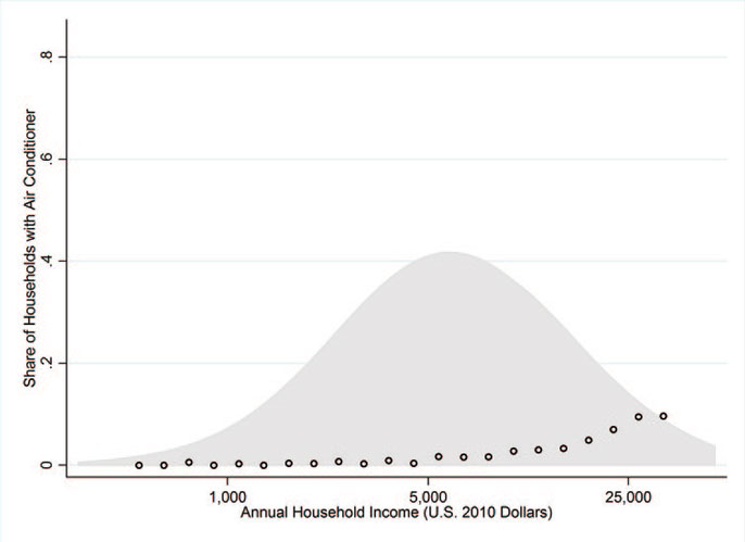 household-income-heat-berkeley.jpg